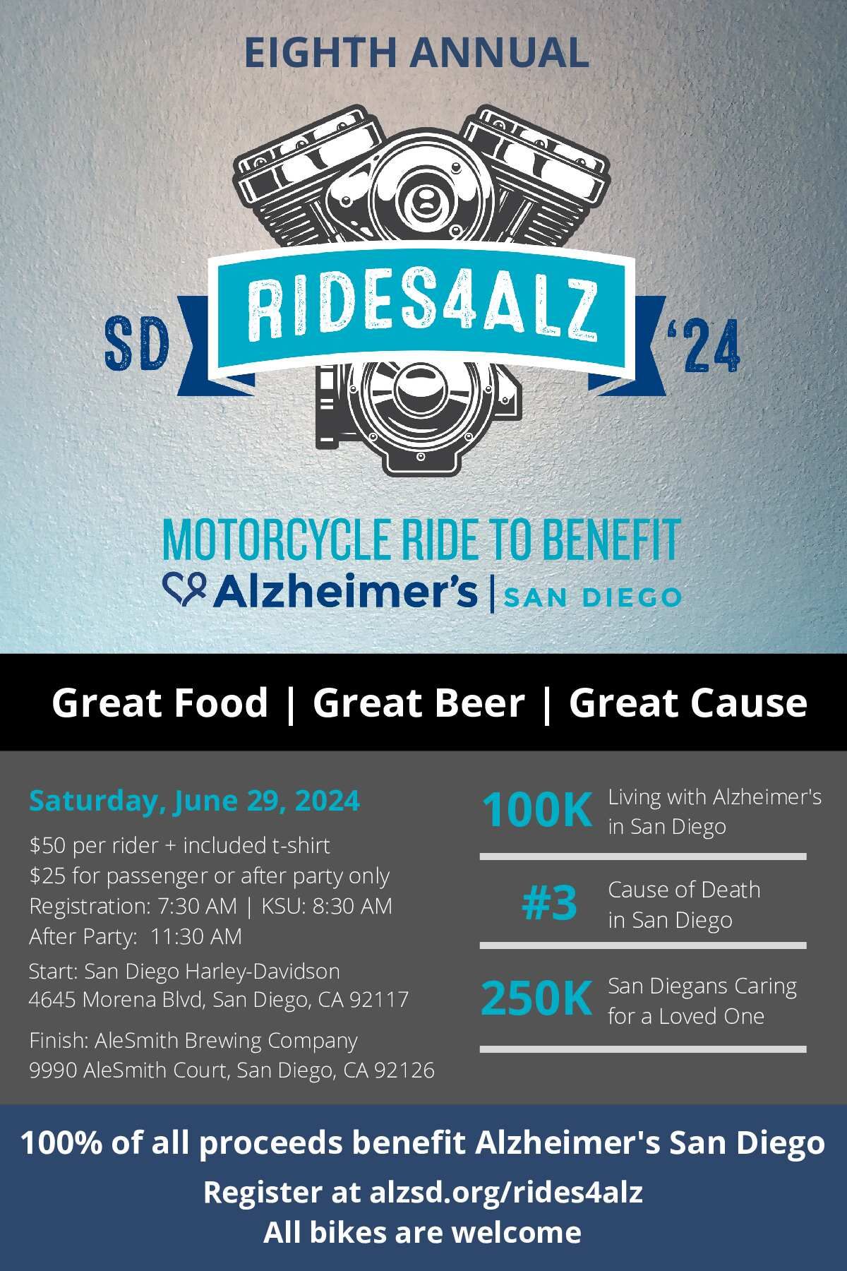 Rides4ALZ 8th annual Motorcycle ride 