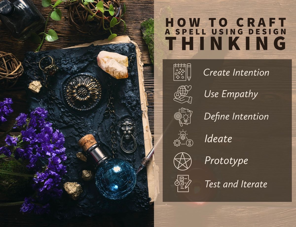 Using Design Thinking in Spellwork: Session One