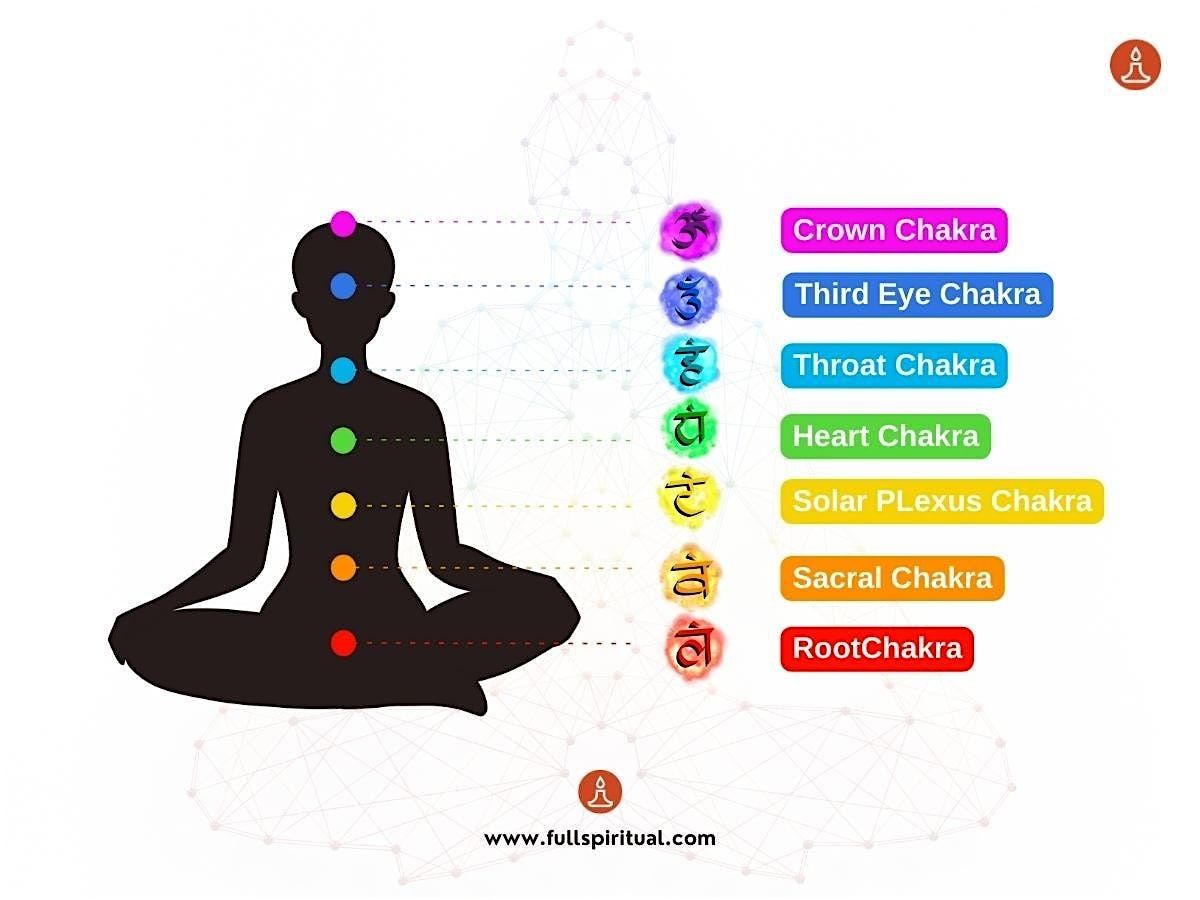Learn Chakras: a workshop for beginners