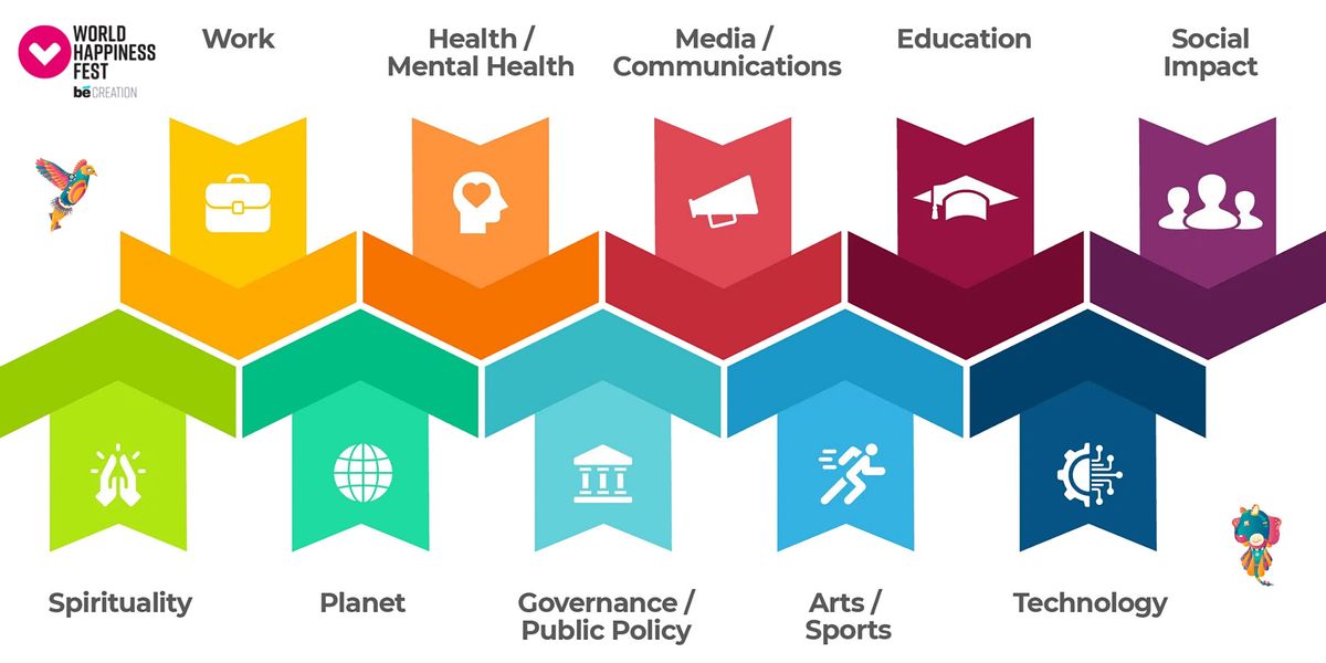 World Happiness Fest 2023 - Miami