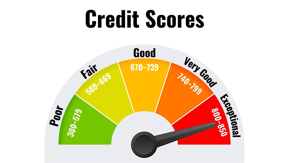 Understanding Credit and How to Fix it