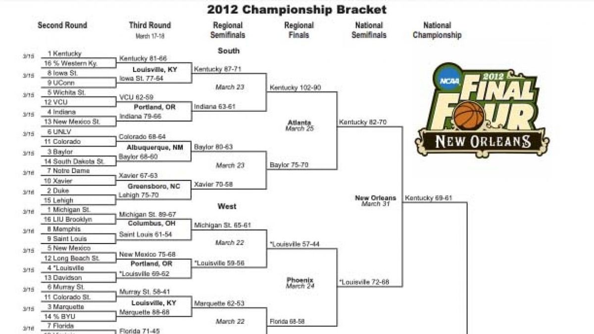 NCAA Men's Basketball Tournament: Final Four - Session 2