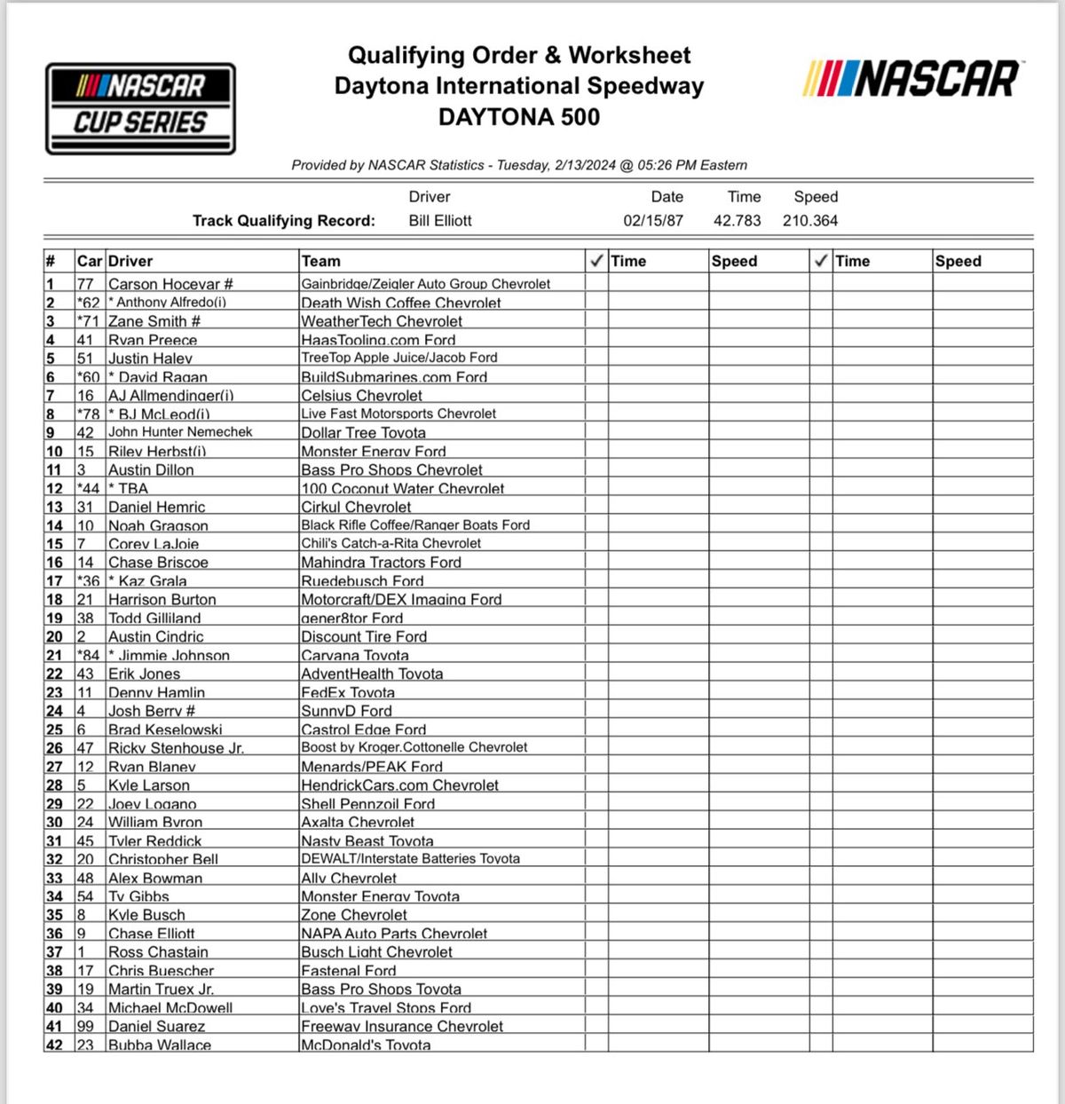 Daytona 500 Qualifying