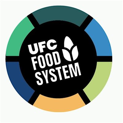 Urban Farming Collective Food System