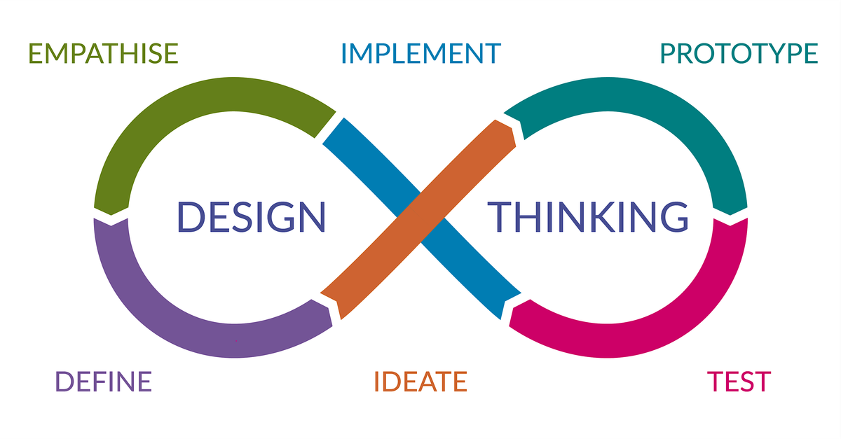 11\/16   Design Thinking and User Experience @Payne Tech