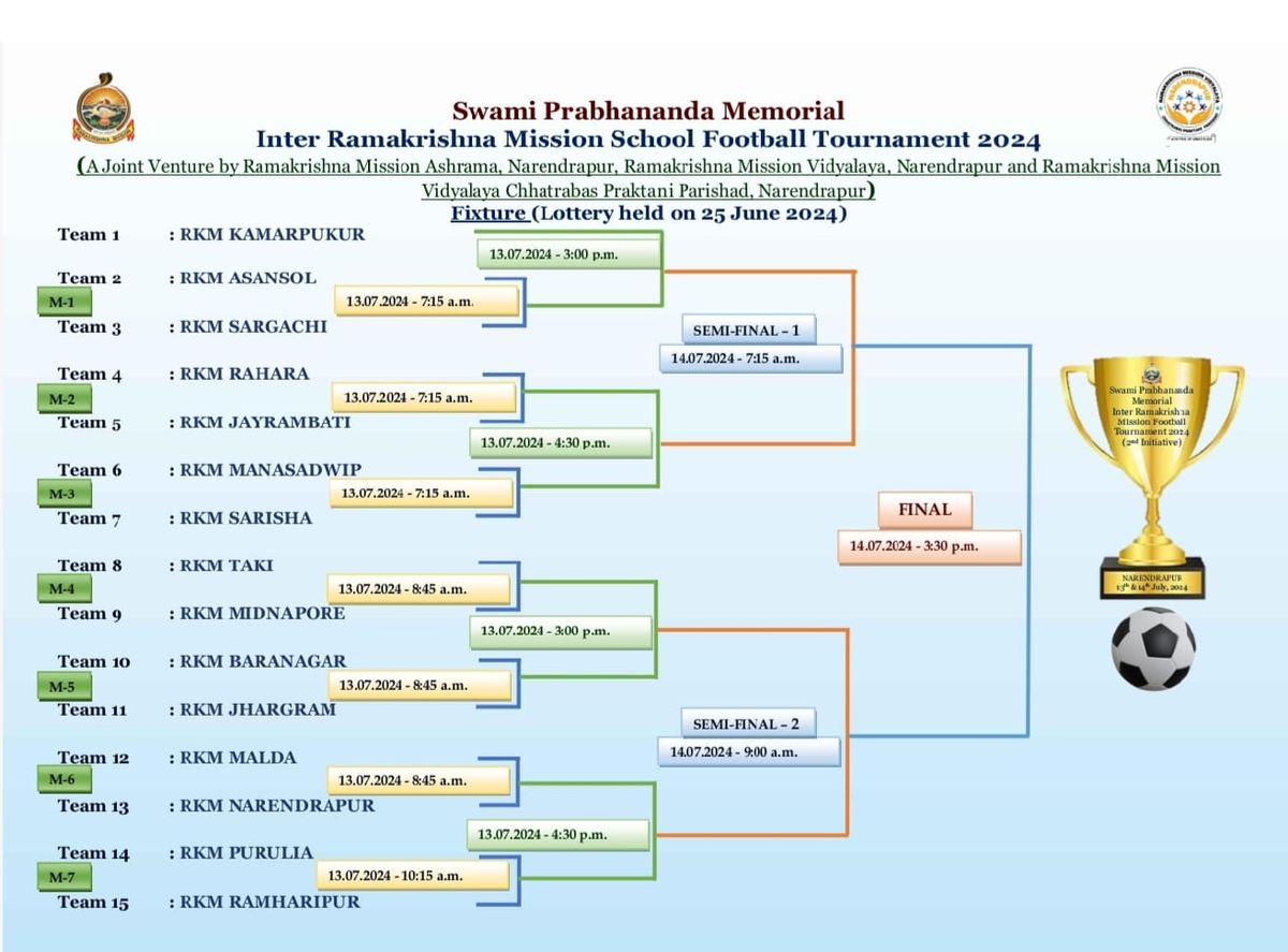 Swami Prabhananda Memorial Inter Ramakrishna Mission School Football Tournament 2024