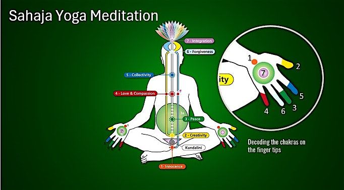 SahajaYoga Meditation  - Free Meditation class for beginners-CML Main
