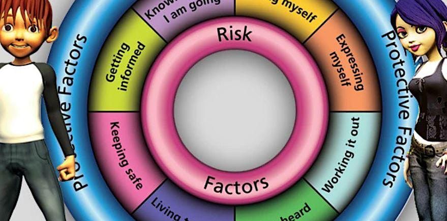 Introduction to the Resilience Framework