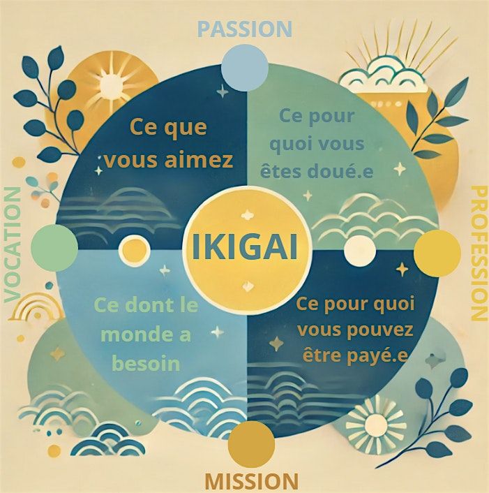 Et si l'ikigai vous aidait a retrouver du sens au travail?