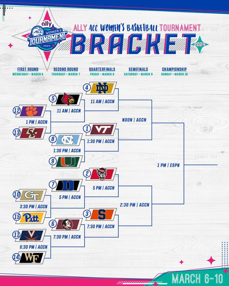 ACC Women's Basketball Tournament - Session 3