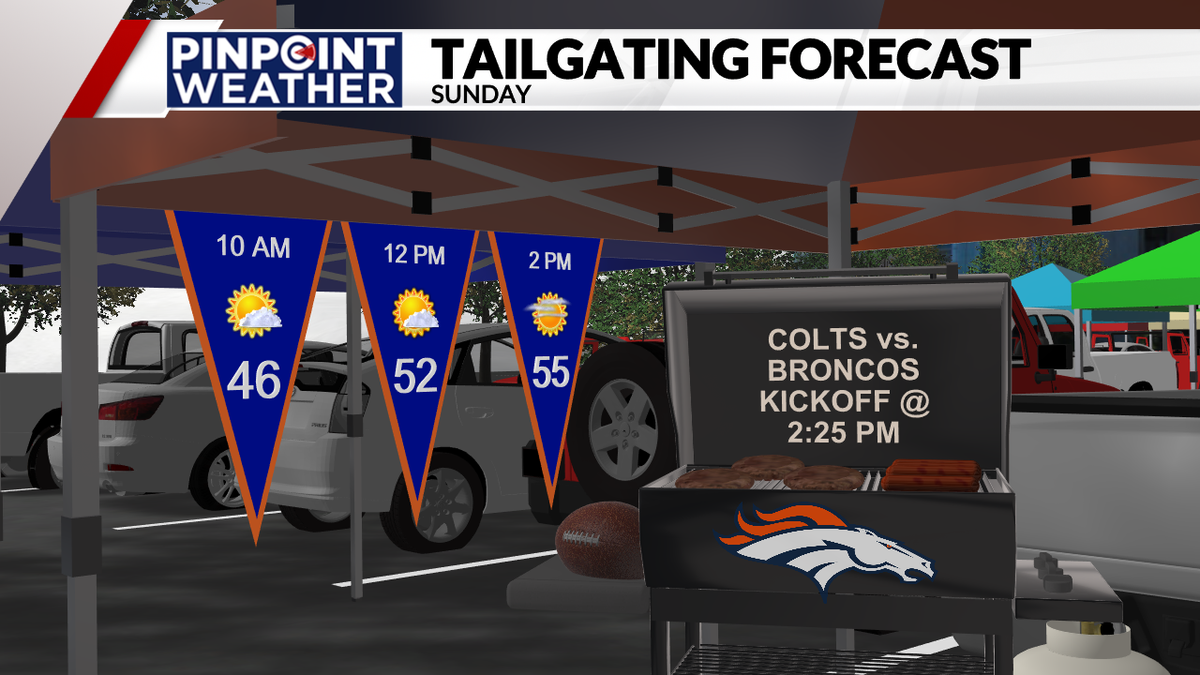 Parking Denver Broncos at Indianapolis Colts