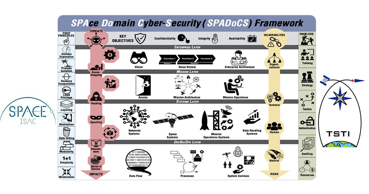 Space Domain Cybersecurity Course