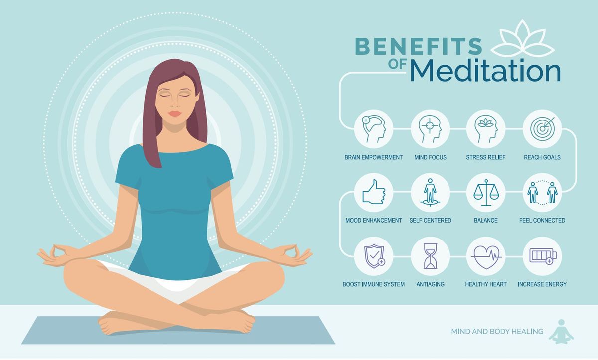 Mindfulness Meditation @Breathe 