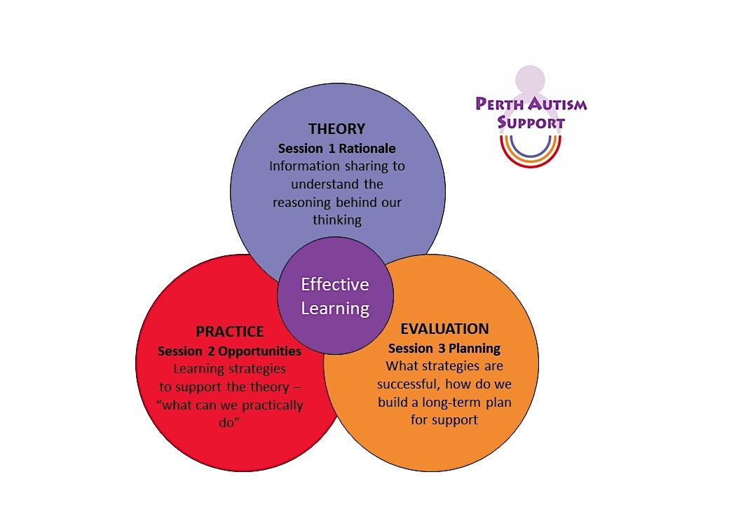 Practical Understanding of Autism