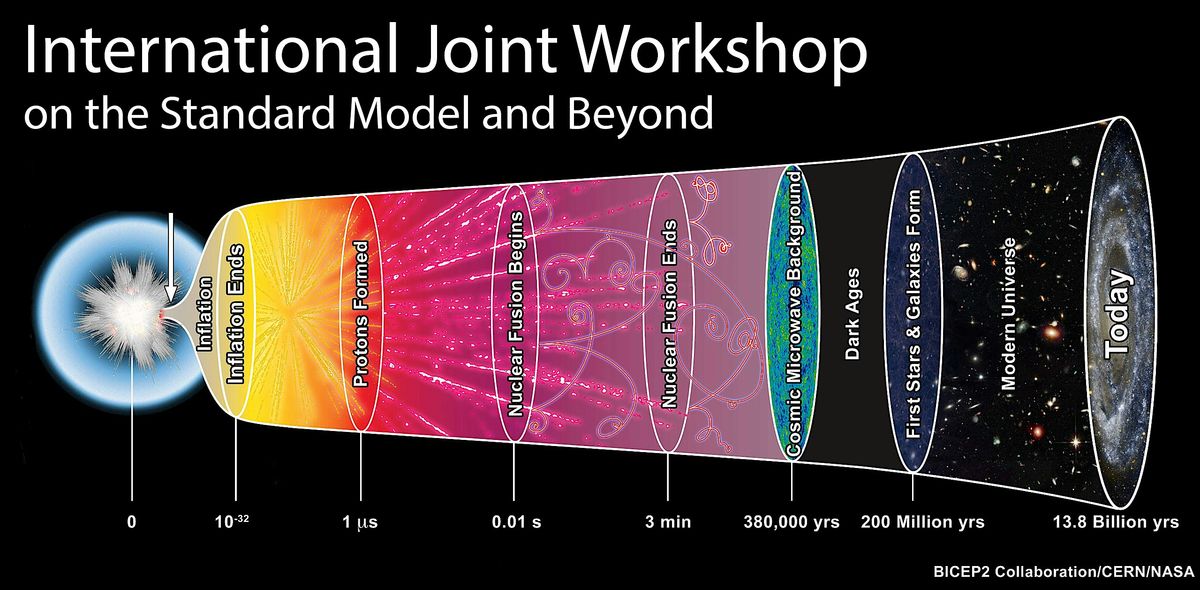 International Joint Workshop on the Standard Model and Beyond 2024