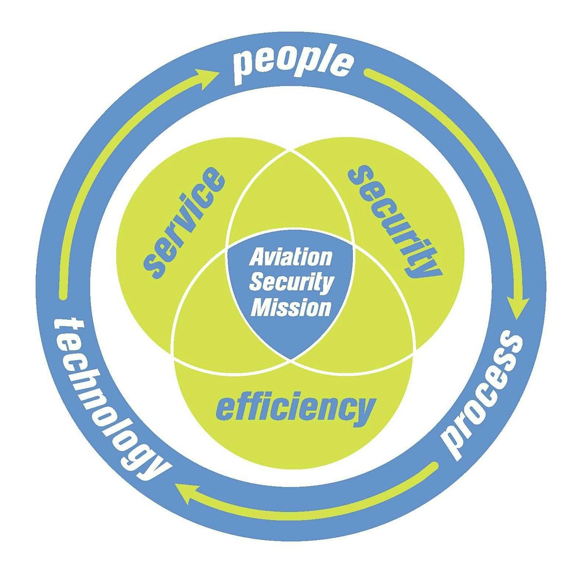 2024 Massport Aviation Security TTX