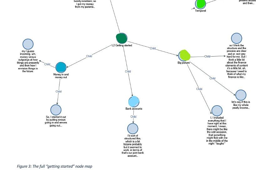 Visualisation of data in NVivo