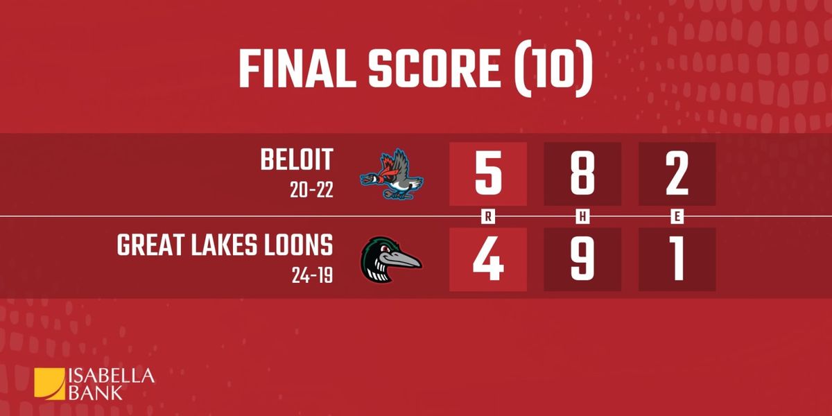 Great Lakes Loons vs. Beloit Sky Carp