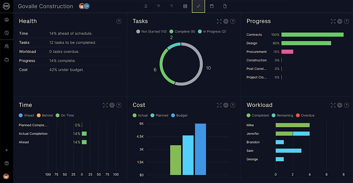 Creating an Interactive Dashboard