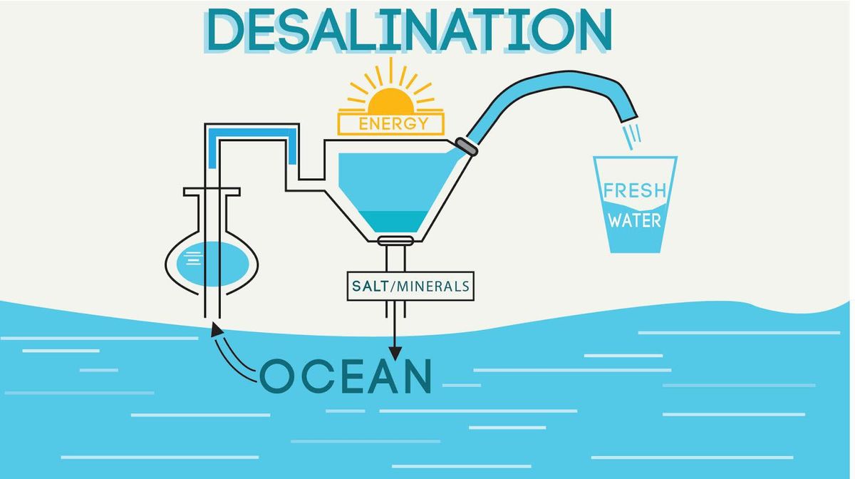 Lecture - From Bitter to Sweet waters: A Brief History of Desalination in Israel