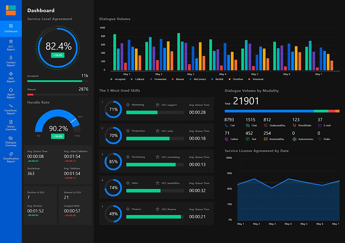 Training On Analyzing And Visualizing Data Using Microsoft Power BI training-on-analyzing-and-visualizing-data-using-microsoft-power-bi