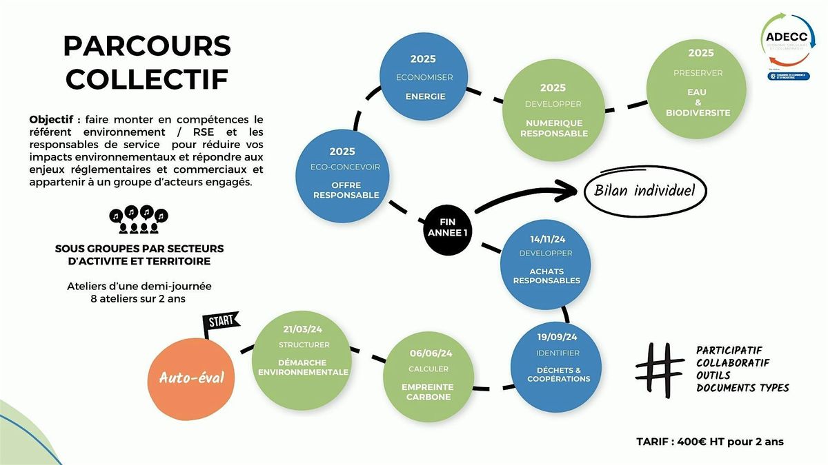 PARCOURS COLLECTIF