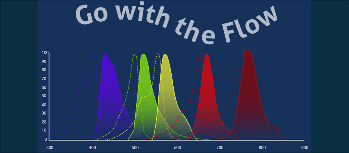 Flow Cytometry Workshop: The Basics and Beyond!