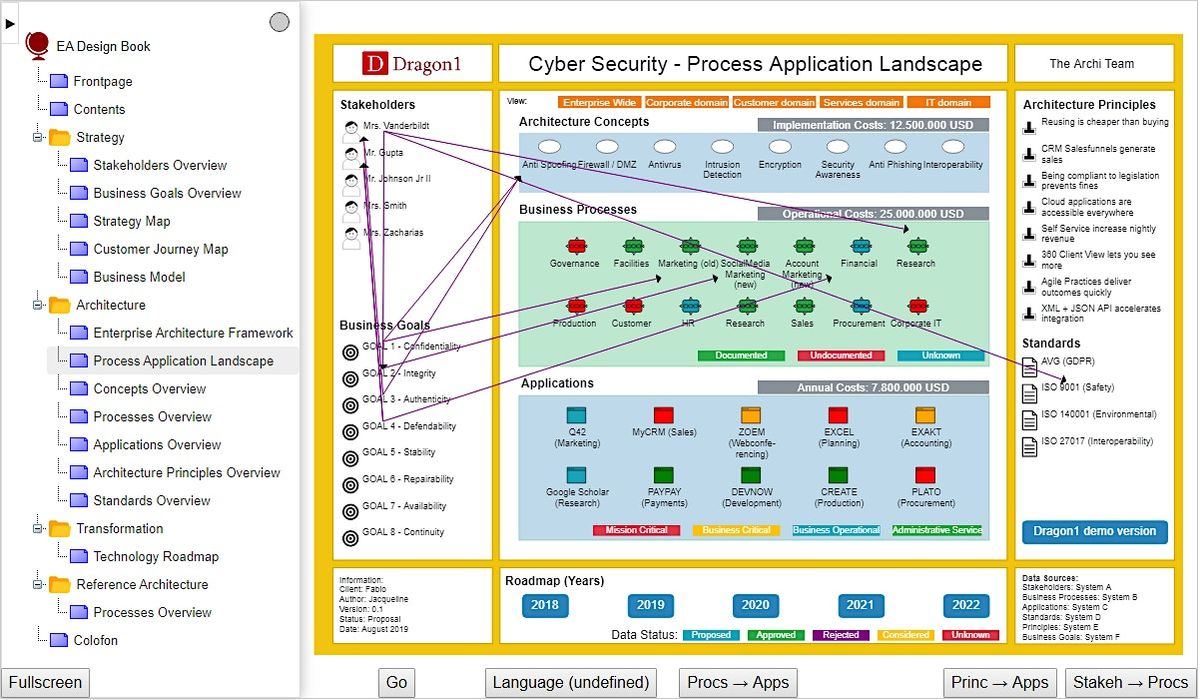 Dragon1 Cybersecurity Certification