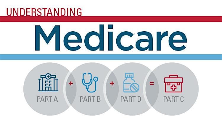 Medicare 101