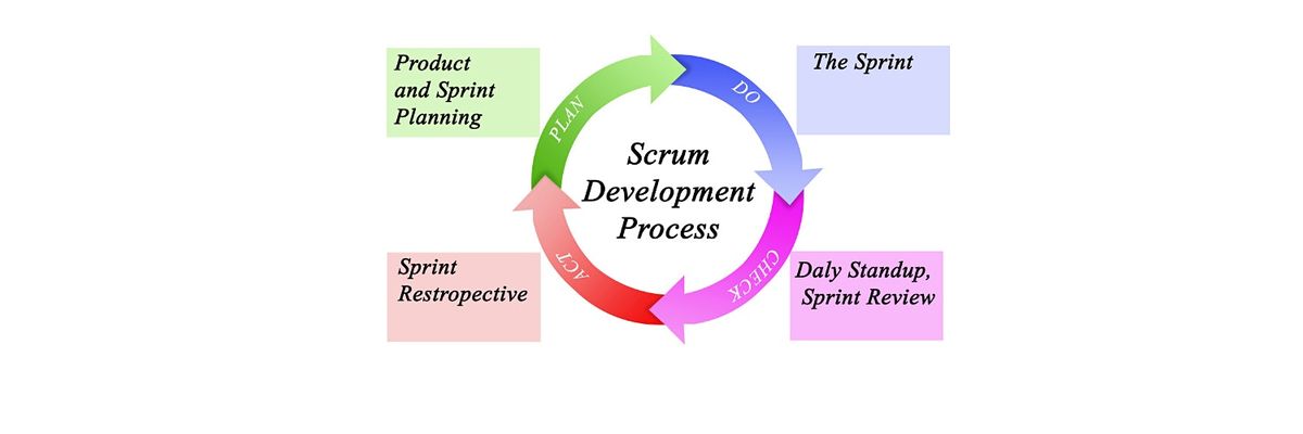 16 Hours Only Scrum Developer Training Course in Reston