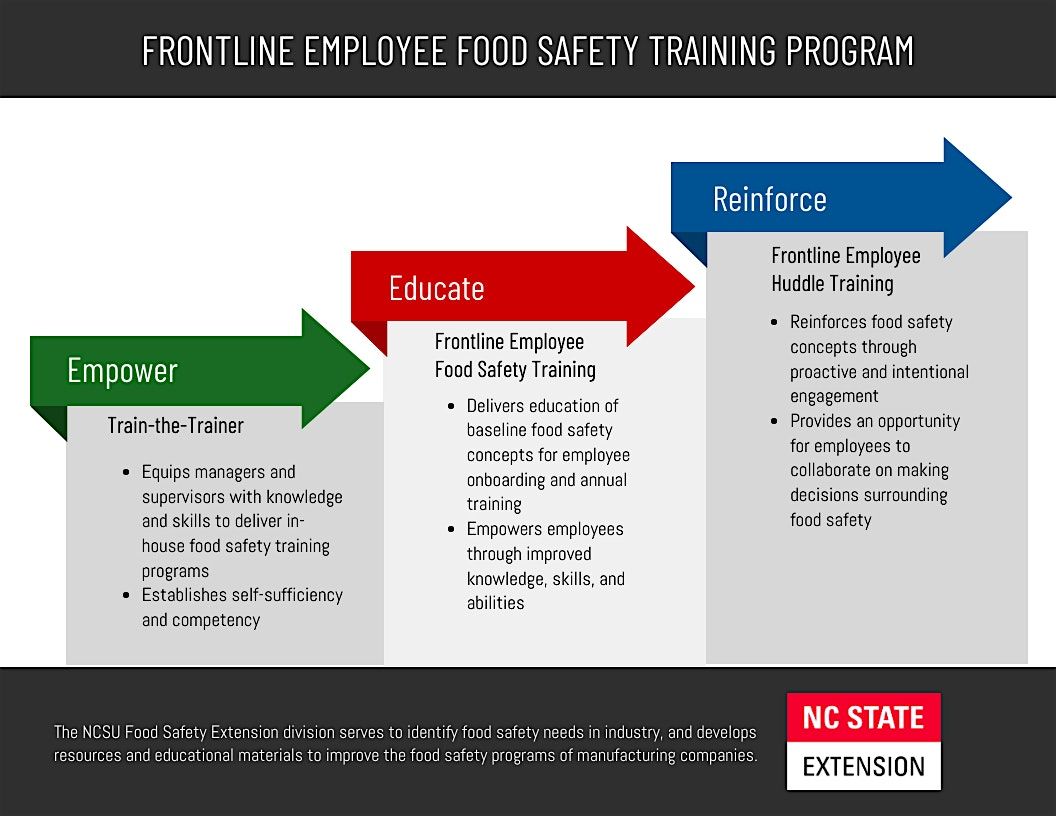 Frontline Food Safety Training