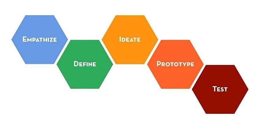 An Introduction to Design  School Thinking