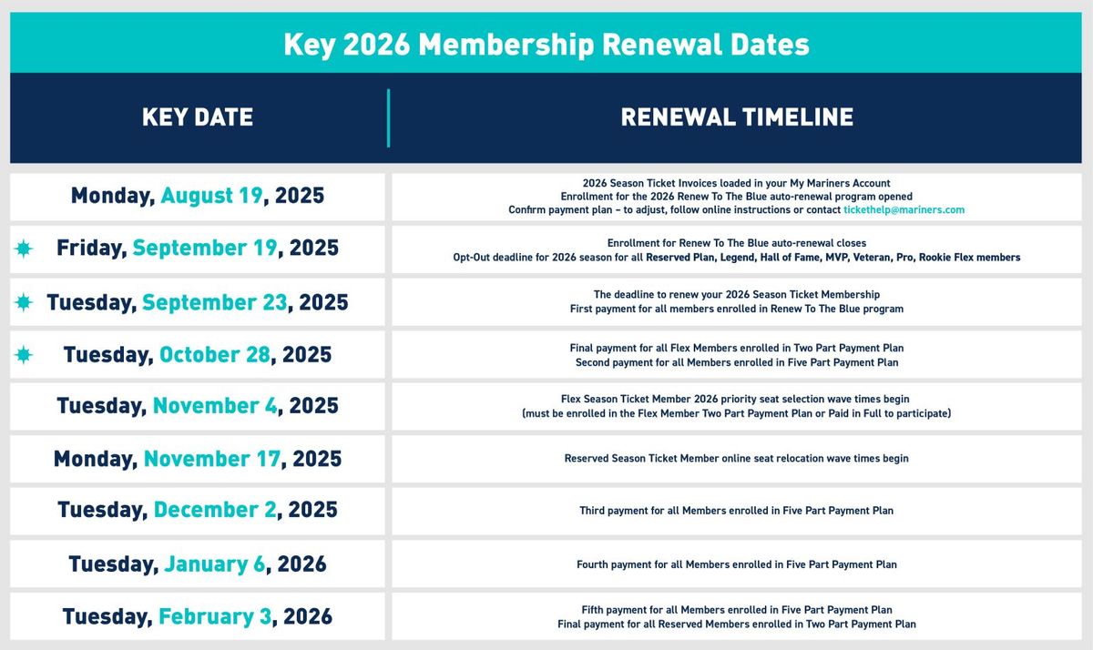 2026 Seattle Mariners Season Tickets (Includes Tickets To All Regular Season Home Games)
