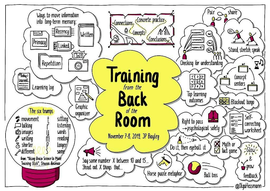 Training from the Back of the Room (TBR Practitioner) - in-person