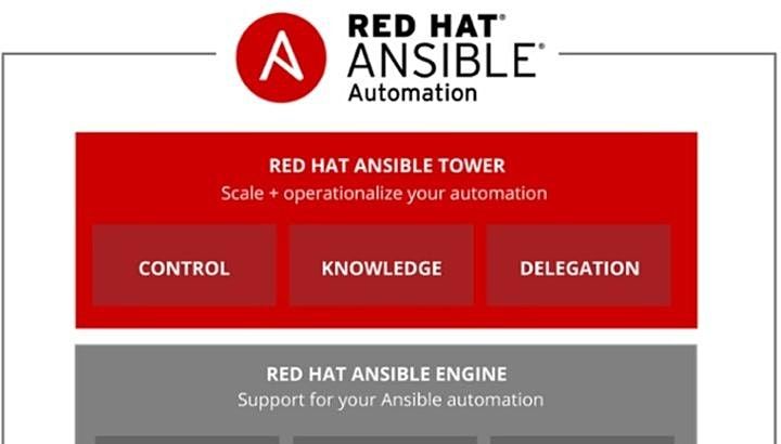 Managing Configuration with Ansible Training in Singapore