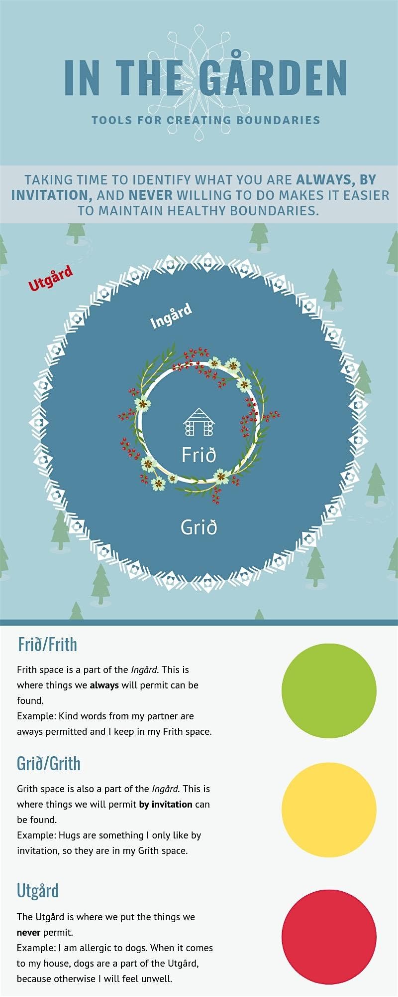 Frith and Grith: Old Norse Boundary Setting