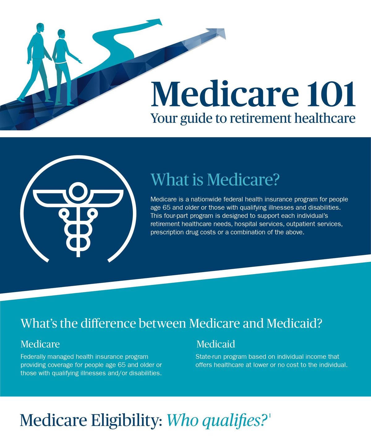 Medicare Meeting