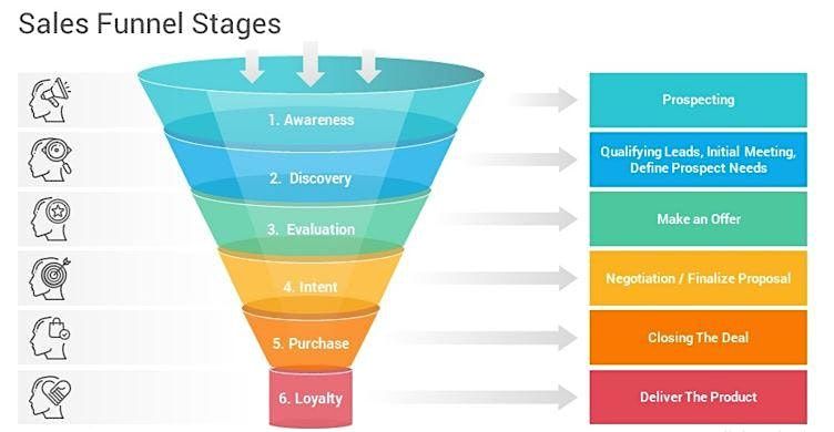 Sales Session: Sales Funnel Optimisation