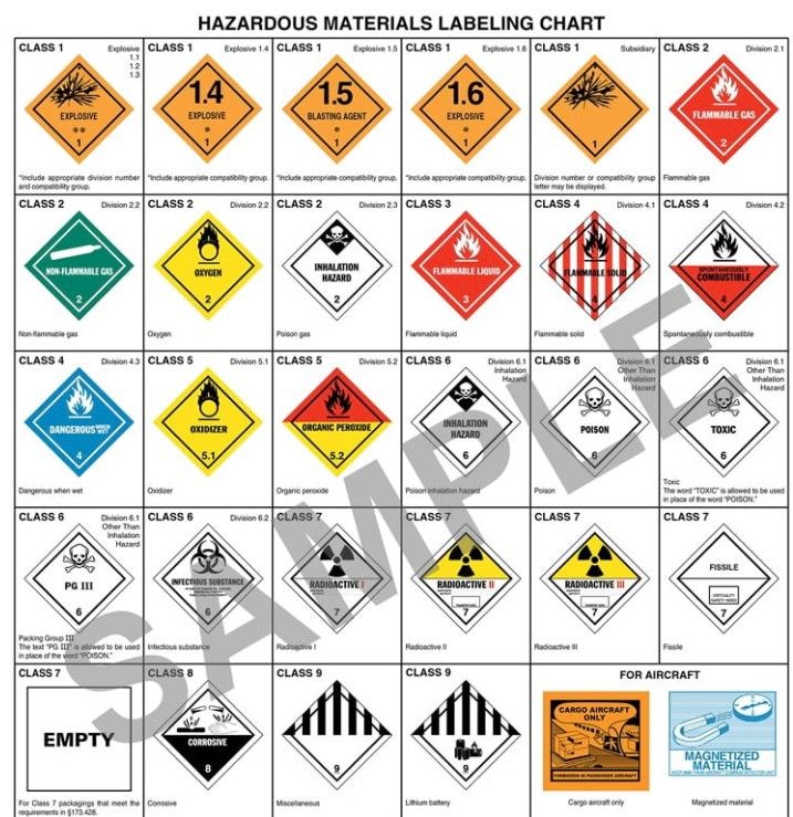 HazMat Transportation (DOT)