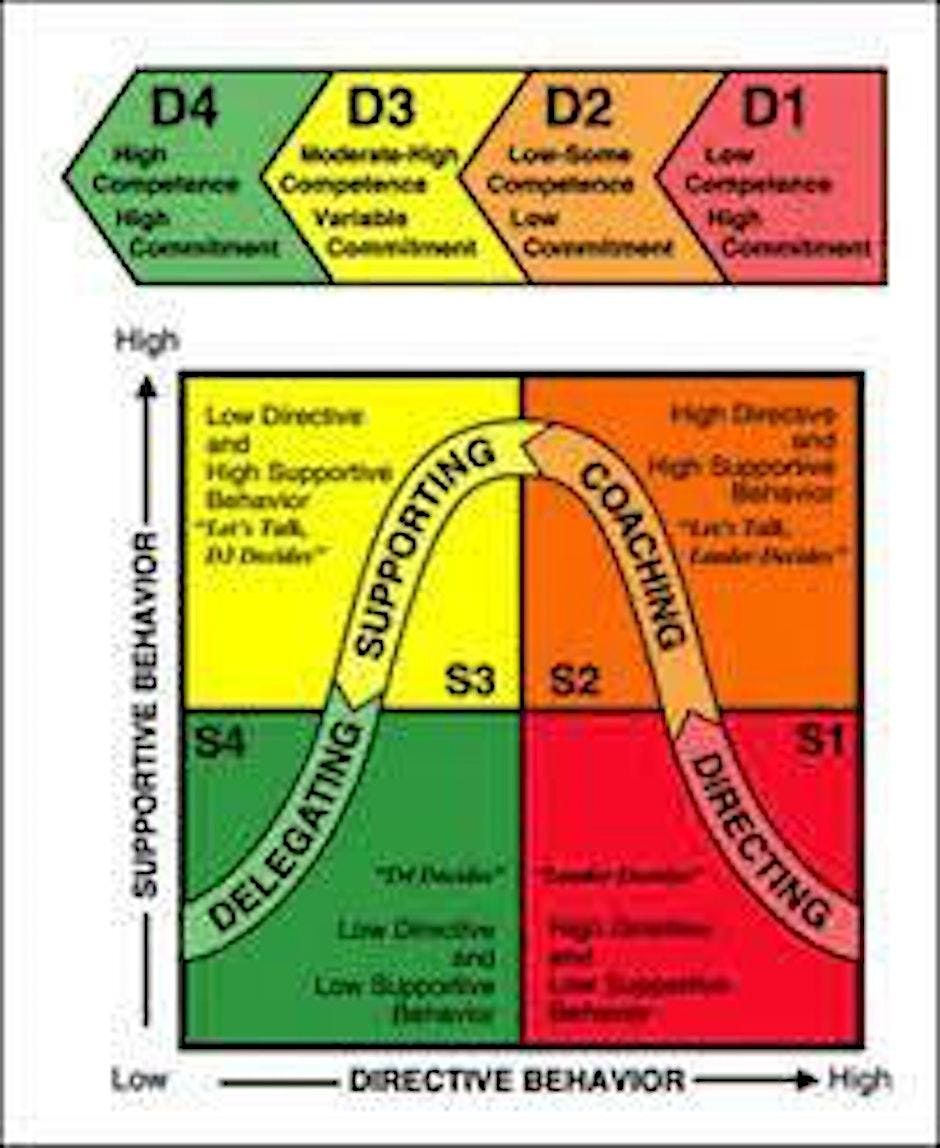 BBSI Lunch & Learn: Situational Leadership