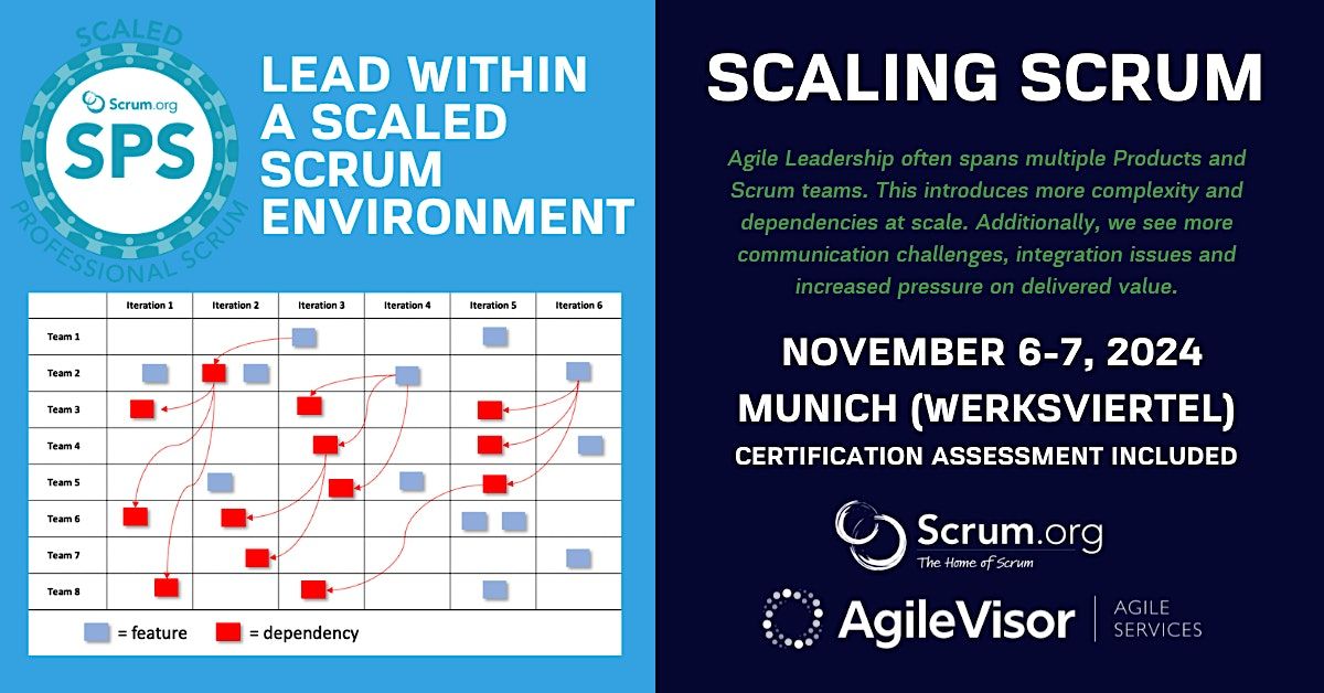 Scaled Professional Scrum (SPS) | Learn how to scale your Scrum Teams