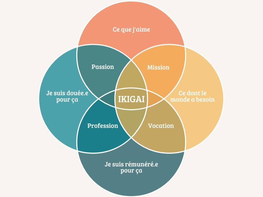 Atelier IKIGAI