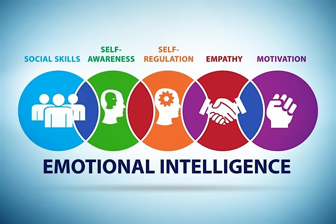 Emotional Intelligence In the Workplace, Part I