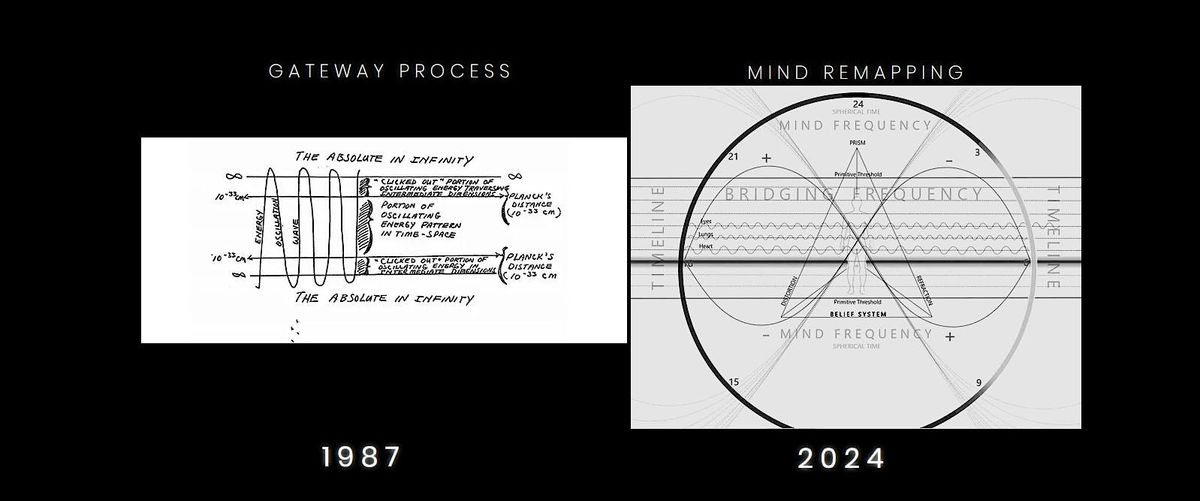 Mind ReMapping -  the Cognitive Positioning System  -  San Francisco