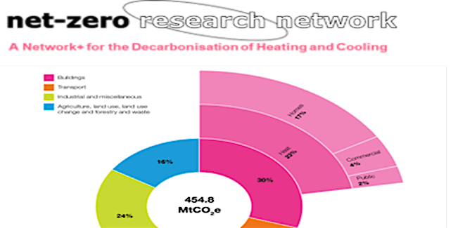 Network H+C Flexible Funding Sandpit \u2013 15\/16th August 2024