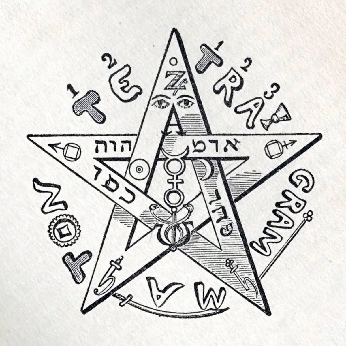 Work Shop on the Lesser Banishing Ritual of the Pentagram