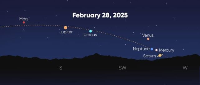 February Parade of Planets