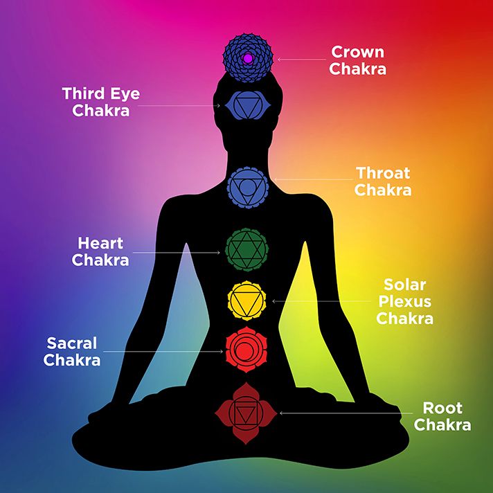 Chakra Course (2 Day Course 12th & 13th November)