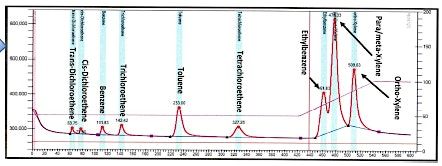 AIPG Meeting - High Resolution Site Characterization and Updates from IEPA.