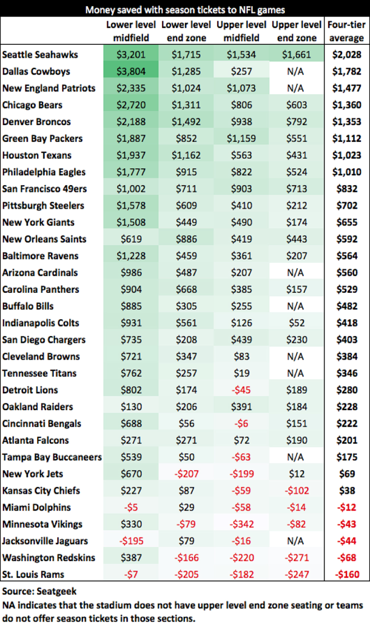 Jacksonville Jaguars Season Tickets (Includes Tickets To All Regular Season Home Games)